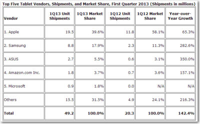 TopFiveTabletVendors
