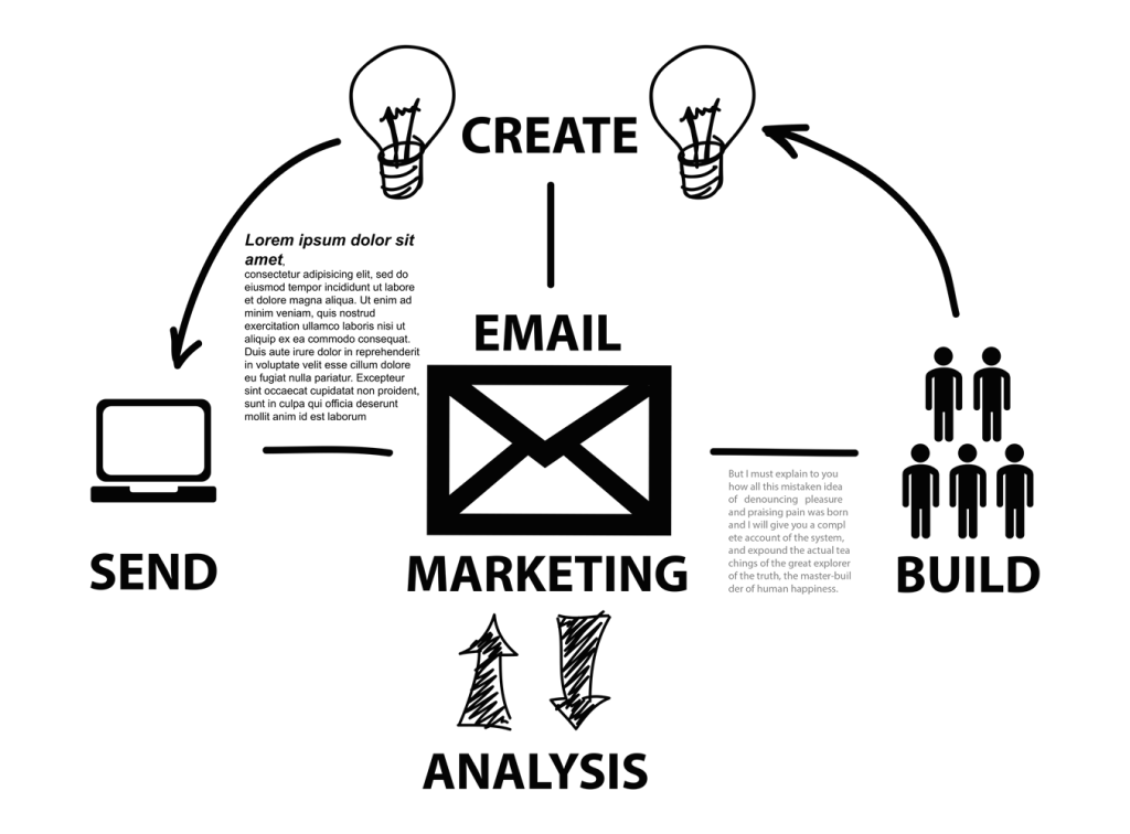 Express Email Marketing – South Jersey Techies