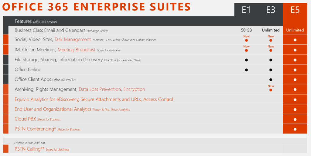 Office365Plans South Jersey Techies